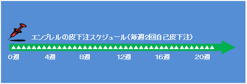 エンブレル