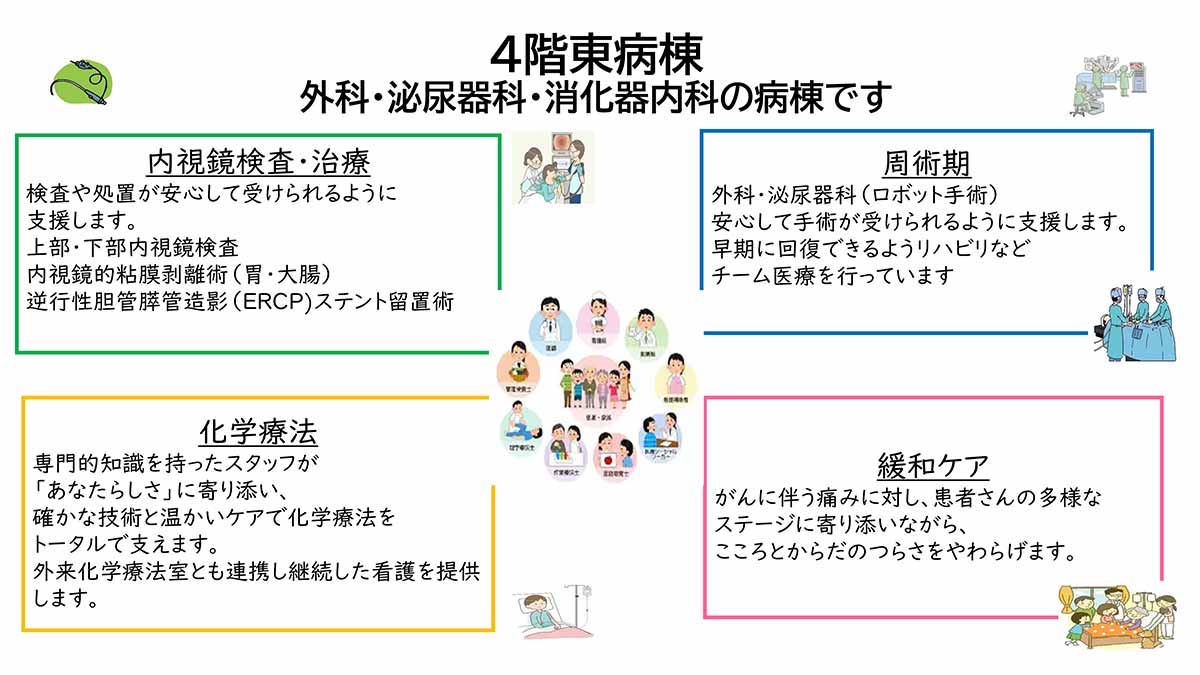 ４階東病棟