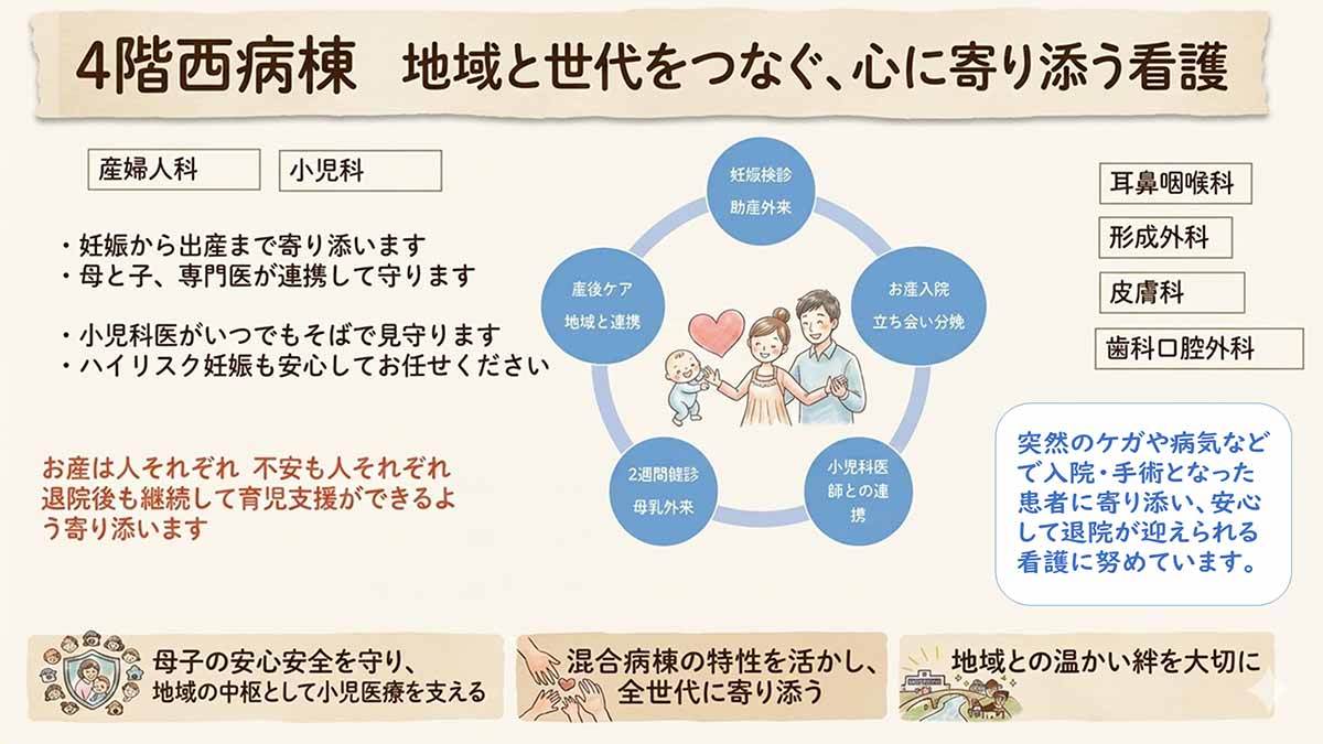 ４階西病棟
